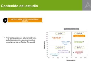 Contenido del estudio


          DETECTOR DE OPORTUNIDADES DE
  5                 MEJORA




 • Prioriza las acciones a tomar sobre los
   atributos respecto a su desempeño e
   importancia, de su Centro Comercial.
 
