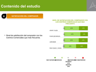 Contenido del estudio

 6       SATISFACCIÓN DEL COMPRADOR

                                                          NIVEL DE SATISFACCION DEL COMPRADOR CON
                                                              LOS CENTROS COMERCIALES QUE MAS
                                                                          FRECUENTA



                                                     JOCKEY PLAZA


 • Nivel de satisfacción del comprador con los       PLAZA SAN MIGUEL
   Centros Comerciales que más frecuenta.

                                                     LARCOMAR



                                                     REAL PLAZA C. CIVICO




                                                 MUY SATISFECHO
                                                              SATISFECHO        INSATISFECHO INSATISFECHO
                                                                                 NI        MUY
                                                                            SATISFECH
                                                                               O NI
                                                                            INSATISFE
                                                                               CHO
 