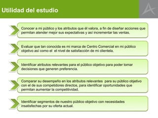 Utilidad del estudio

      Conocer a mi público y los atributos que él valora, a fin de diseñar acciones que
      permitan atender mejor sus expectativas y así incrementar las ventas.



      Evaluar que tan conocida es mi marca de Centro Comercial en mi público
      objetivo así como el el nivel de satisfacción de mi clientela.


      Identificar atributos relevantes para el público objetivo para poder tomar
      decisiones que generen preferencia.


      Comparar su desempeño en los atributos relevantes para su público objetivo
      con el de sus competidores directos, para identificar oportunidades que
      permitan aumentar la competitividad.


      Identificar segmentos de nuestro público objetivo con necesidades
      insatisfechas por su oferta actual.
 