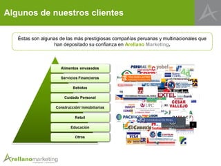 Algunos de nuestros clientes

   Éstas son algunas de las más prestigiosas compañías peruanas y multinacionales que
                   han depositado su confianza en Arellano Marketing.




                                                                     INVERSIONES
                                                                     PANAMERICA
 
