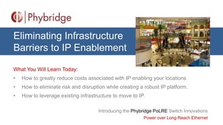 Eliminating Infrastructure
Barriers to IP Enablement
What You Will Learn Today:
• How to greatly reduce costs associated with IP enabling your locations
• How to eliminate risk and disruption while creating a robust IP platform.
• How to leverage existing infrastructure to move to IP.
Introducing the Phybridge PoLRE Switch Innovations
Power over Long Reach Ethernet
 