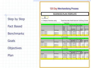 Step by Step
Fact Based
Benchmarks
Goals
Objectives
Plan
 