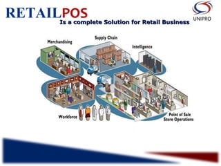 Retail Complete System Retail pos product presentation | PPT