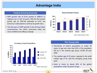 10
Advantage India
 GDP growth rate of 9.4% posted in 2006-07 is
highest ever in last 18 years. With the first quarter
growth rate for 2007-08 estimated at 9.3%, the
economy is well poised to continue its growth story.
 The fast pace of GDP growth is the driving Indian
consumerism; the Indian consumers today are
more confident and willing to splurge
Fastest Growing Economy
 Two-thirds of India’s population is under 35
years of age and more than 60% of the population
will be in the working age group (15-60) till year
2050.
 The median age of 23 years, opposed to the world
median age of 33, sets the emerging young India
apart
 India is home to about 20% of the global
population under 25 years of age.
The Young India
Source: India Census
Source: Reserve Bank of India
Gross Domestic Product
0
200
400
600
800
1000
2002-03 2003-04 2004-05 2005-06 2006-07
USD
billion
0
2
4
6
8
10
Growth
rate
%
 