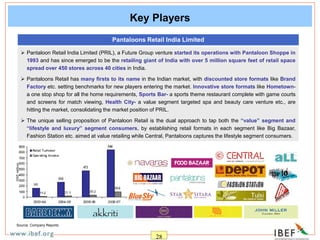 28
Key Players
Pantaloons Retail India Limited
 Pantaloon Retail India Limited (PRIL), a Future Group venture started its operations with Pantaloon Shoppe in
1993 and has since emerged to be the retailing giant of India with over 5 million square feet of retail space
spread over 450 stores across 40 cities in India.
 Pantaloons Retail has many firsts to its name in the Indian market, with discounted store formats like Brand
Factory etc. setting benchmarks for new players entering the market. Innovative store formats like Hometown-
a one stop shop for all the home requirements, Sports Bar- a sports theme restaurant complete with game courts
and screens for match viewing, Health City- a value segment targeted spa and beauty care venture etc., are
hitting the market, consolidating the market position of PRIL.
 The unique selling proposition of Pantaloon Retail is the dual approach to tap both the “value” segment and
“lifestyle and luxury” segment consumers, by establishing retail formats in each segment like Big Bazaar,
Fashion Station etc. aimed at value retailing while Central, Pantaloons captures the lifestyle segment consumers.
Source: Company Reports
 