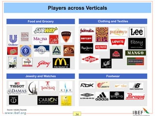 34
Players across Verticals
Food and Grocery Clothing and Textiles
Jewelry and Watches Footwear
Source: Industry Sources
 