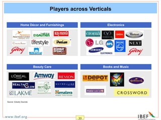 35
Home Décor and Furnishings Electronics
Players across Verticals
Beauty Care Books and Music
Source: Industry Sources
 