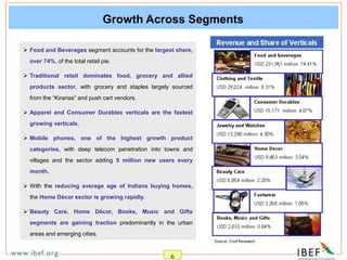 6
Growth Across Segments
 Food and Beverages segment accounts for the largest share,
over 74%, of the total retail pie.
 Traditional retail dominates food, grocery and allied
products sector, with grocery and staples largely sourced
from the “Kiranas” and push cart vendors.
 Apparel and Consumer Durables verticals are the fastest
growing verticals.
 Mobile phones, one of the highest growth product
categories, with deep telecom penetration into towns and
villages and the sector adding 5 million new users every
month.
 With the reducing average age of Indians buying homes,
the Home Décor sector is growing rapidly.
 Beauty Care, Home Décor, Books, Music and Gifts
segments are gaining traction predominantly in the urban
areas and emerging cities.
 