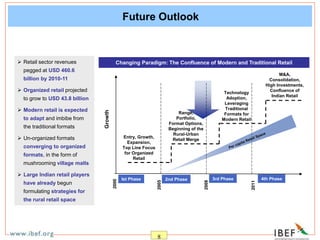 8
Changing Paradigm: The Confluence of Modern and Traditional Retail
Growth
Ist Phase 2nd Phase 3rd Phase 4th Phase
2000
2005
2008
2011
Entry, Growth,
Expansion,
Top Line Focus
for Organized
Retail
Range,
Portfolio,
Format Options,
Beginning of the
Rural-Urban
Retail Merge
Technology
Adoption,
Leveraging
Traditional
Formats for
Modern Retail
M&A,
Consolidation,
High Investments,
Confluence of
Indian Retail
Future Outlook
 Retail sector revenues
pegged at USD 460.6
billion by 2010-11
 Organized retail projected
to grow to USD 43.8 billion
 Modern retail is expected
to adapt and imbibe from
the traditional formats
 Un-organized formats
converging to organized
formats, in the form of
mushrooming village malls
 Large Indian retail players
have already begun
formulating strategies for
the rural retail space
 