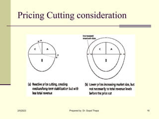 Pricing Cutting consideration
2/5/2023 Prepared by Dr. Gopal Thapa 16
 