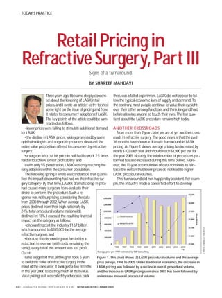 TODAY’S PRACTICE




        Retail Pricing in
   Refractive Surgery, Part III
                                                      Signs of a turnaround.
                                                      BY SHAREEF MAHDAVI

                       Three years ago, I became deeply concern- then, was a failed experiment. LASIK did not appear to fol-
                       ed about the lowering of LASIK retail                  low the typical economic laws of supply and demand. To
                       prices, and I wrote an article1 to try to shed the contrary, most people continue to value their eyesight
                       some light on the issue of pricing and how over their other sensory functions and think long and hard
                       it relates to consumers’ adoption of LASIK. before allowing anyone to touch their eyes. The fear quo-
                       The key points of the article could be sum- tient about the LASIK procedure remains high today.
                       marized as follows:
      • lower prices were failing to stimulate additional demand ANOTHER CROSSROADS
   for LASIK;                                                                    Now, more than 2 years later, we are at yet another cross-
      • the decline in LASIK prices, widely promoted by some                  roads in refractive surgery. The good news is that the past
   ophthalmologists and corporate providers, devalued the                     36 months have shown a dramatic turnaround in LASIK
   entire value proposition offered to consumers by refractive                pricing. As Figure 1 shows, average pricing has increased by
   surgery;                                                                   nearly $100 each year and should reach $1,900 per eye for
      • a surgeon who cut his price in half had to work 2.5 times the year 2005. Notably, the total number of procedures per-
   harder to achieve similar profitability; and                               formed has also increased during this time period. More-
      • with only 5% penetration, LASIK was only reaching the                 over, the 10-year accumulation of data continues to rein-
   early adopters within the consumer population.                             force the notion that lower prices do not lead to higher
      The following spring, I wrote a second article that quanti- LASIK procedural volumes.
   fied the impact discounting had had on the refractive sur-                    This turnaround did not happen by accident. For exam-
   gery category.2 By that time, LASIK’s dramatic drop in price               ple, the industry made a concerted effort to develop
   had caused many surgeons to re-evaluate their
   desire to perform the procedure. Such a re-
   sponse was not surprising, considering the data
   from 2000 through 2002. When average LASIK
   prices declined from their high nationally by
   24%, total procedural volume nationwide
   declined by 18%. I assessed the resulting financial
   impact on the category as follows:
      • discounting cost the industry $1.67 billion,
                                                                                                                                              (Courtesy of Market Scope.)




   which amounted to $335,000 for the average
   refractive surgeon, and
      • because the discounting was funded by a
   reduction in revenue (with costs remaining the
   same), every bit of this amount was lost profit.
                                                                                          2
                                                              Average price pre-1999 estimated by SM Consulting.
   Ouch!
      I also suggested that, although it took 5 years        Figure 1. This chart shows US LASIK procedural volume and the average
   to build the value of refractive surgery in the           price per eye, 1996 to 2005. Unlike traditional economics, the decrease in
   mind of the consumer, it took just a few months LASIK pricing was followed by a decline in overall procedural volume,
   in the year 2000 to destroy much of that value.           and the increase in LASIK pricing seen since 2003 has been followed by
   Value pricing, as it was called by advocates back         an increase in overall procedural volume.


82 I CATARACT & REFRACTIVE SURGERY TODAY I NOVEMBER/DECEMBER 2005
 