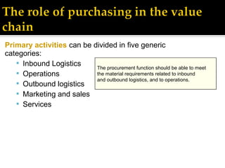Primary activities can be divided in five generic
categories:
    Inbound Logistics
                           The procurement function should be able to meet
    Operations            the material requirements related to inbound
                           and outbound logistics, and to operations.
    Outbound logistics
    Marketing and sales
    Services
 
