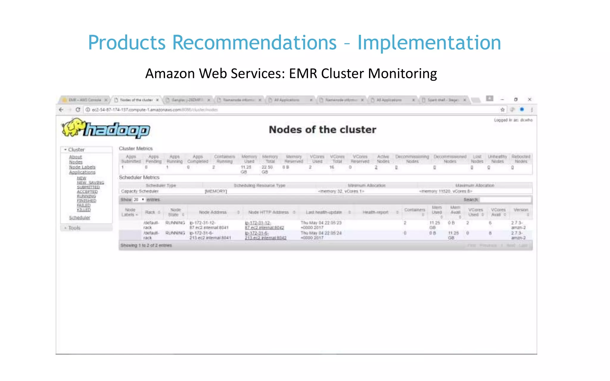 P. 33
Products Recommendations – Implementation
Amazon Web Services: EMR Cluster Monitoring
 