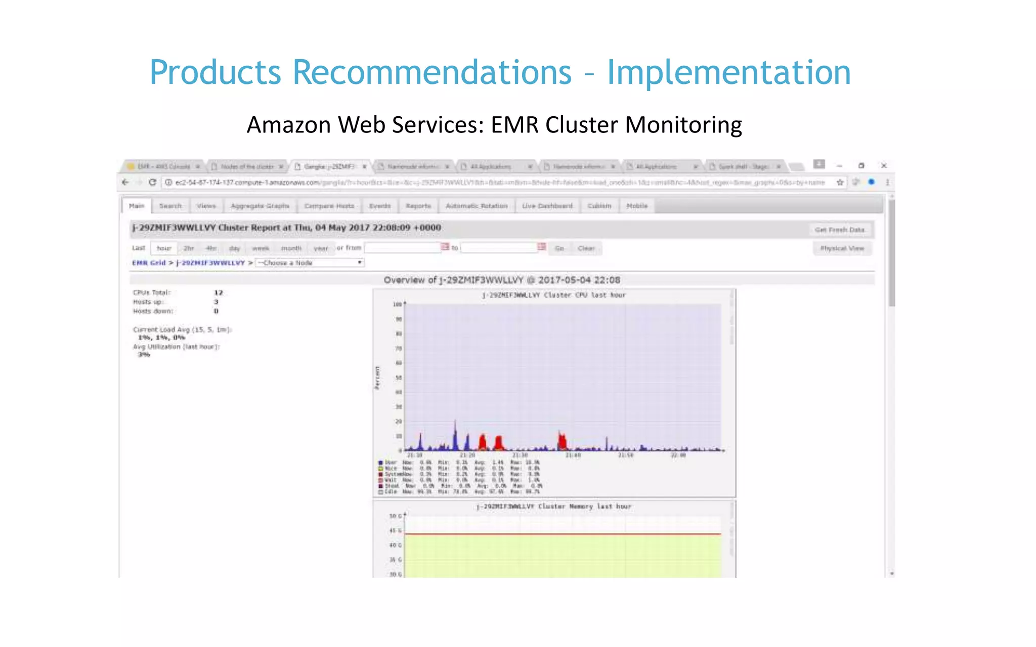 P. 34
Products Recommendations – Implementation
Amazon Web Services: EMR Cluster Monitoring
 
