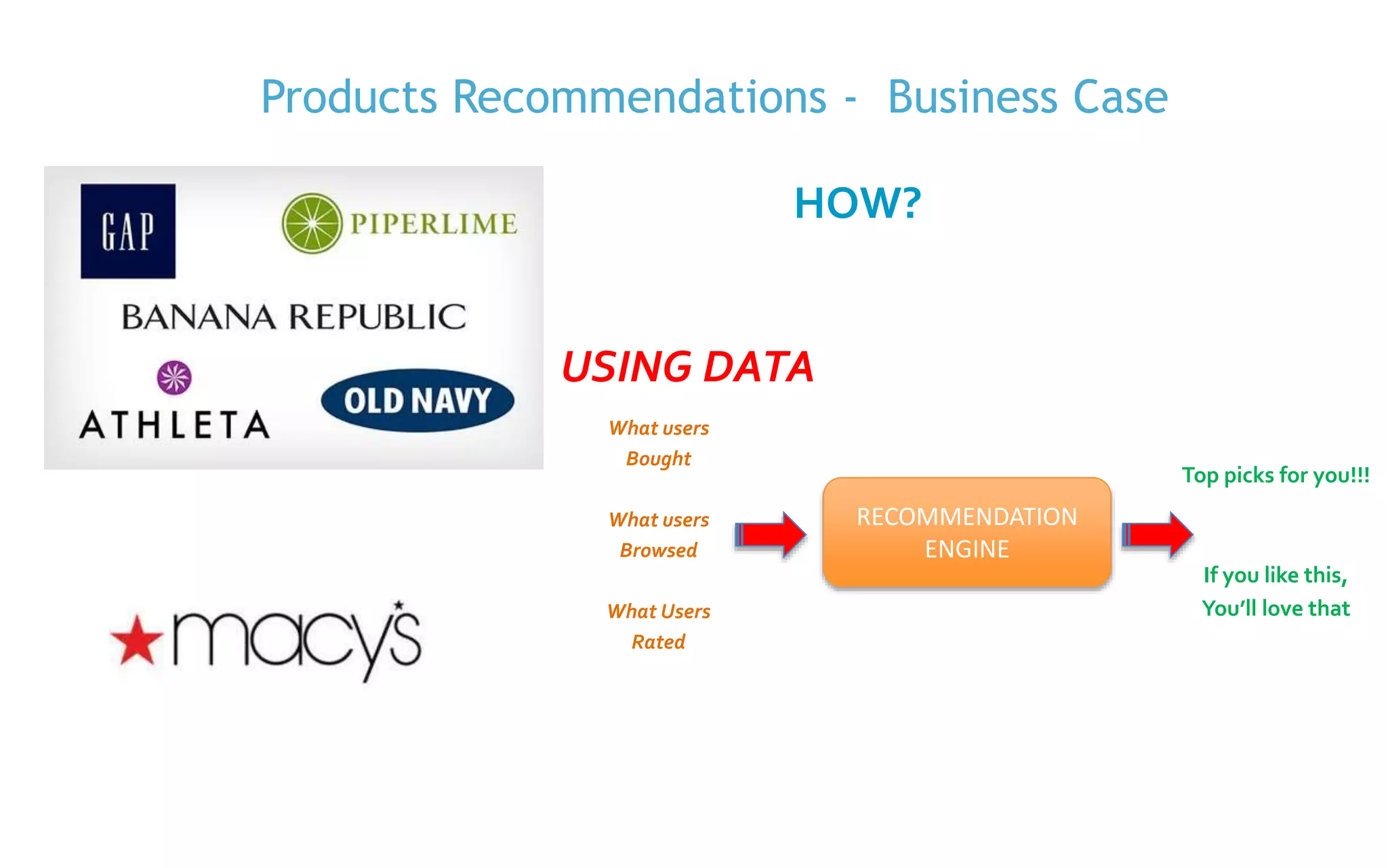 P. 6
HOW?
USING DATA
What users
Bought
What users
Browsed
What Users
Rated
RECOMMENDATION
ENGINE
Top picks for you!!!
If you like this,
You’ll love that
Products Recommendations - Business Case
 