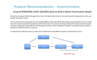 Retail products - machine learning recommendation engine | PPTX