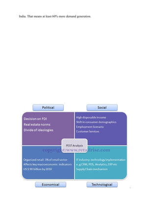 India. That means at least 60% more demand generation.
.
 