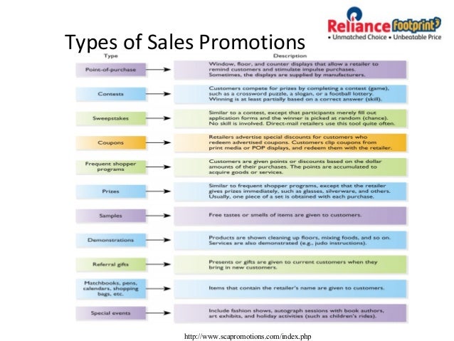 Retail Promotional Strategy retail-promotional-strategy