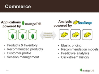 114
Commerce
Applications
powered by
Analysis
powered by
• Products & Inventory
• Recommended products
• Customer profile
...