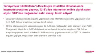  Beyaz eşya kategorisinde alışveriş yapmadan önce internetten araştırma yapanların oranı
%11, %31 fiziksel araştırma yapmayı tercih ediyor.
 Online olarak alışveriş yapanların oranı da %11 iken mağazadan satın alanların oranı %89
Türkiye’deki tüketicilerin %19’u telefon almadan önce internetten araştırıyor,%4 fiziksel
araştırma yapmayı tercih ederken iki türlü araştırma yapanların oranı da %73. %14 online
alışveriş yapıyor, mağazadan satın alanların oranı ise %86
Türkiye’deki tüketicilerin %15’si küçük ev aletleri almadan önce
internette araştırma yapıyor. %19’u ise internetten online olarak satın
alıyor. %81’i ise mağazadan satın almayı tercih ediyor!
(Kaynak: Google Cosumer Barometer)
 