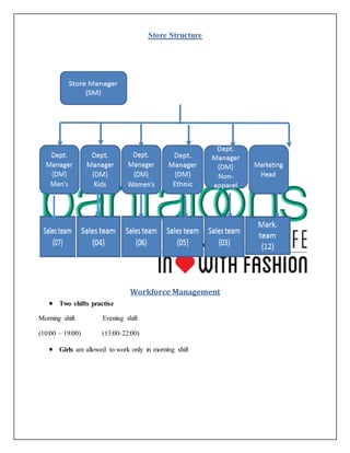 Store Structure
Workforce Management
 Two shifts practise
Morning shift Evening shift
(10:00 – 19:00) (13:00-22:00)
 Girls are allowed to work only in morning shift
 