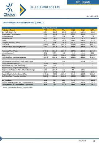 IPO Update
IPO UPDATE 10
Consolidated Financial Statements (Contd…):
Source: Choice Broking Research, Company DRHP
Dec. 05, 2015
Dr. Lal PathLabs Ltd.
Cash Flow Statement
Particulars (Rs. mn) FY11 FY12 FY13 FY14 FY15 H1 FY16
Net Profit Before Tax 447.3 664.2 802.0 1,192.1 1,397.0 643.0
Depreciation / amortization 136.0 198.3 204.0 272.3 281.9 135.9
Interest expense 7.8 25.3 4.4 2.0 4.1 1.9
Interest income (17.2) (14.5) (5.7) (58.4) (94.1) (65.0)
Others 6.7 12.9 238.8 163.1 245.1 413.9
Change in Working Capital 1.8 (0.4) (28.1) (94.5) (321.2) (164.9)
Taxes Paid (164.6) (204.6) (334.0) (502.6) (534.3) (248.5)
Cash Flow from Operating Activities 417.9 681.3 881.3 973.9 978.5 716.3
Purchase of Fixed Assets (240.7) (211.3) (196.2) (327.6) (352.9) (194.9)
Interest Received 27.1 15.5 6.4 29.0 83.4 22.8
Others 27.7 (66.8) (460.5) (598.2) (625.8) (594.3)
Cash Flow from Investing Activities (185.9) (262.6) (650.4) (896.9) (895.3) (766.3)
Proceeds from Issuance of Equity Share Capital - - 0.1 - 105.4 115.7
Equity Shares Bought Back (240.0) (66.0) - - - -
Proceeds of Long-Term Borrowings 50.0 70.0 - - - -
(Repayment) of Long-Term Borrowings (0.1) (124.7) - (4.9) - -
(Repayment) Proceeds of Short Term Borrowings 126.8 (141.7) 3.5 4.9 (8.7) -
Interest Paid (8.8) (24.5) (1.7) (5.3) (0.5) (0.4)
Dividend Paid Including Dividend Tax (149.4) (96.5) (149.9) (96.6) (104.2) (150.0)
Cash Flow from Financing Activities (221.5) (383.4) (148.0) (102.0) (8.0) (34.7)
Net Cash Flow 10.4 35.3 83.0 (24.9) 75.2 (84.7)
Opening Balance of Cash and Cash Equivalents 32.5 44.5 79.8 173.0 157.6 232.8
Closing Balance of Cash and Cash Equivalents 42.9 79.8 162.8 148.0 232.8 148.2
 