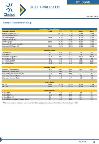 IPO Update
IPO UPDATE 11
Financial Statements (Contd…):
* Represents per share calculation based on number of shares o/s post issue; Source: Choice Broking Research, Company DRHP
Dec. 05, 2015
Dr. Lal PathLabs Ltd.
Consolidated Financial Ratios
Particulars (Rs. mn) FY11 FY12 FY13 FY14 FY15
Revenue Growth Rate (%) 44.1% 32.5% 23.3% 18.3%
EBIDTA Growth Rate (%) 52.1% 15.0% 40.1% 12.8%
EBIDTA Margin (%) 24.1% 25.5% 22.1% 25.1% 24.0%
EBIT Growth Rate (%) 54.1% 18.6% 41.8% 15.1%
EBIT Margin (%) 18.4% 19.7% 17.6% 20.3% 19.7%
Reported PAT Growth Rate (%) 52.9% 23.2% 44.2% 18.4%
Reported PAT Margin (%) 12.4% 13.2% 12.2% 14.3% 14.3%
Liquidity Ratios
Current Ratio 0.9 0.8 0.7 1.7 2.2
Quick Ratio 0.7 0.6 0.6 1.6 2.1
Interest Coverage Ratio 55.9 26.7 182.4 573.6 322.7
Debt to Equity Ratio 0.2 0.0 0.0 0.0 0.0
Net Debt to EBITDA (0.1) (0.2) (0.8) (0.8) (1.2)
Net Debt to Equity (0.1) (0.2) (0.5) (0.5) (0.5)
Turnover Ratios
Inventory Turnover Ratio 30.7 55.1 52.7 48.0 46.4
Receivable Turnover Ratio 24.6 23.9 23.0 22.3 21.4
Accounts Payable Turnover Ratio 14.0 15.1 14.5 17.1 19.4
Fixed Asset Turnover Ratio 2.1 3.0 3.6 4.0 4.4
Total Asset Turnover Ratio 1.4 1.9 1.7 1.6 1.4
Return Ratios
RoE (%) 31.8% 38.9% 34.3% 34.7% 27.9%
RoCE (%) 36.5% 52.6% 44.4% 44.5% 35.9%
Per Share Data
Restated EPS 3.5 5.4 6.7 9.6 11.4
Restated BVPS 11.2 14.0 19.6 28.0 41.3
Restated Cash EPS 5.2 7.9 9.2 13.0 14.9
Restated Operating Cash Flow per Share 5.1 8.2 10.7 11.9 11.8
 