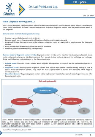 IPO Update
IPO UPDATE 3
Indian Diagnostic Industry (Contd…):
India’s urban population (28%) contributes up to 67% of the overall diagnostic market revenue. CRISIL Research believes that
towns having populations of 0.3mn-1mn are underserviced in terms of diagnostic centers, have the potential to be served in
the long term.
Demand drivers for the Indian diagnostic Industry:
• Increase in prescribed diagnostic tests by doctors
• Demand-supply gap i.e. low penetration of healthcare facilities and increasing demand
• Growth of lifestyle diseases such as cardiac diseases, diabetes, cancer are expected to boost demand for diagnostic
services
• Rising income levels make quality healthcare services affordable
• Increasing population and improving life expectancy
Business Model of diagnostic centers in India: Diagnostic centers in India can be classified into three types; hospital- based
centers, diagnostic chains and standalone centers. They operate in two business segments i.e. pathology and radiology.
Below are the business models adopted by the diagnostic centers:
• Hospital based: Diagnostic centers located within hospitals. Mostly owned by hospital: are also given to third parties to
manage
• Diagnostic Chains: Privately owned diagnostic centers with two or more centers. Operate mostly through a “hub &
spoke” model of collection centers. They adopt the hub & spoke model to expand their networks, which helps to
maximize revenues
• Standalone Centers: They are diagnostic centers with a single center. Majority have a small scale of operations and offer
basic diagnostic tests.
Source: Choice Broking Research, Company DRHP
Dec. 05, 2015
Dr. Lal PathLabs Ltd.
 