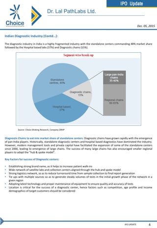 IPO Update
IPO UPDATE 4
Indian Diagnostic Industry (Contd…):
The diagnostic industry in India is a highly fragmented industry with the standalone centers commanding 48% market share
followed by the Hospital based labs (37%) and Diagnostic chains (15%).
Source: Choice Broking Research, Company DRHP
Diagnostic Chains to eat into market share of standalone centers: Diagnostic chains have grown rapidly with the emergence
of pan-India players. Historically, standalone diagnostic centers and hospital based diagnostics have dominated the industry.
However, modern management tools and private capital have facilitated the expansion of some of the standalone centers
since 2000, leading to emergence of large chains. The success of many large chains has also encouraged smaller regional
players to adapt the “hub & spoke model”.
Key Factors for success of Diagnostic centers:
• Establishing strong brand name, as it helps to increase patient walk-ins
• Wide network of satellite labs and collection centers aligned through the hub and spoke model
• Strong logistics network, so as to reduce turnaround time from sample collection to final report generation
• Tie ups with multiple sources so as to generate steady volumes of tests in the initial growth phase of the network in a
given region
• Adopting latest technology and proper maintenance of equipment to ensure quality and accuracy of tests
• Location is critical for the success of a diagnostic center, hence factors such as competition, age profile and income
demographics of target customers should be considered
Dec. 05, 2015
Dr. Lal PathLabs Ltd.
 