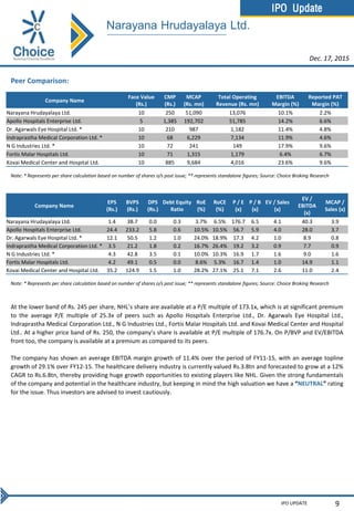 Player Pdf IPO Update: Narayana Hrudayalaya Ltd. | PDF