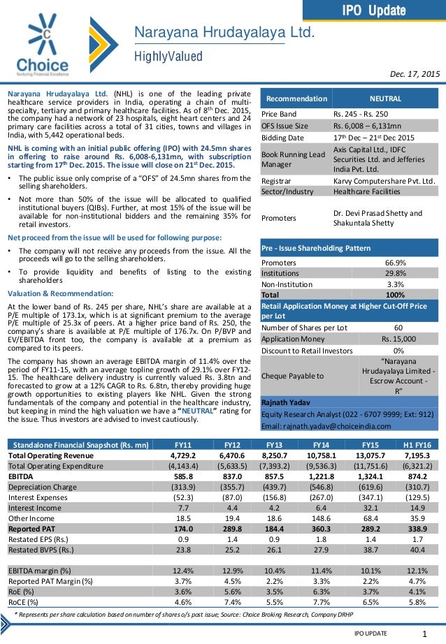 Narayana hrudayalaya ipo share price