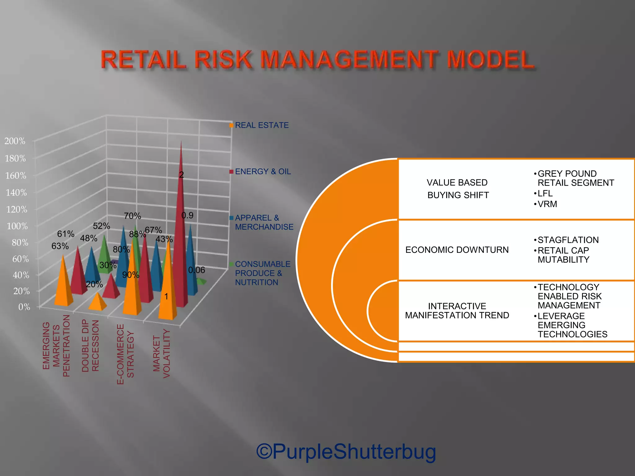 RETAIL RISK MANAGEMENT MODEL | PPTX