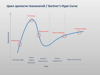 Цикл зрелости технологий / Gartner’s Hype Curve
Expectations
Time
Technology trigger
Peak of
inflated
expectations
Trough of
disillusionment
Slope of
enlightenment
Plateau of productivity
3D Bioprinting
3D Printing
Gesture control
Speech recognition
Predictive analytics
 