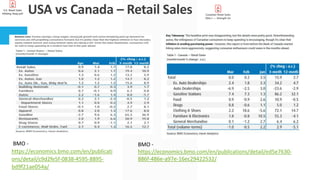 Retail Sales and Consumer Spending - Canada - March 2022.pptx