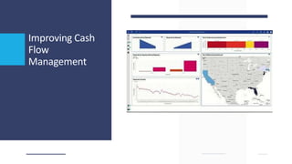 Improving Cash
Flow
Management
 