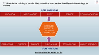 Q7. Illustrate the building of sustainable competition. Also explain the differentiation strategy for
retailers.
COMMUNICATIONS
LOCATION PRICE SERVICE
MERCHANDISE
MARKET RESEARCH
OPERATIONS PURCHASING TECHNOLOGY
FINANCE
LOGISTICS
IMPROVED
QUALITY &
CUSTOMER
SATISFACTION
CORE DIMENSIONS
STORE FUNCTIONS
POSITIONING THE RETAIL STORE
 