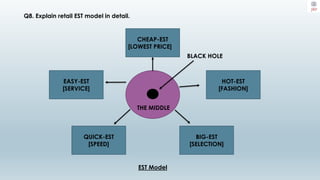Q8. Explain retail EST model in detail.
CHEAP-EST
[LOWEST PRICE]
HOT-EST
[FASHION]
BIG-EST
[SELECTION]
QUICK-EST
[SPEED]
EASY-EST
[SERVICE]
BLACK HOLE
THE MIDDLE
EST Model
 