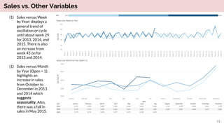 Retail sales forecasting - predictive data analytics | PDF
