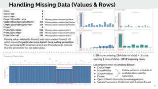 Retail sales forecasting - predictive data analytics | PDF