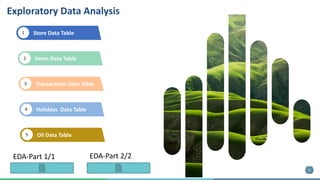 6
Exploratory Data Analysis
Store Data Table1
Items Data Table2
Transactions Data Table3
Holidays Data Table4
Oil Data Table5
EDA-Part 1/1 EDA-Part 2/2
 