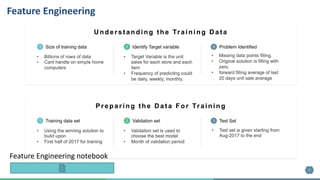 7
Feature Engineering
U n d erstan d in g th e Train in g D ata
Size of training data1 Identify Target variable2 Problem Identified3
P rep arin g th e D ata F o r Train in g
Training data set1 Validation set2 Test Set3
Feature Engineering notebook
 