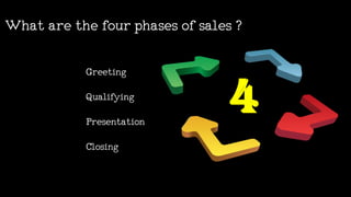 Greeting
Qualifying
Presentation
Closing
Whatarethefourphasesofsales?
4
 