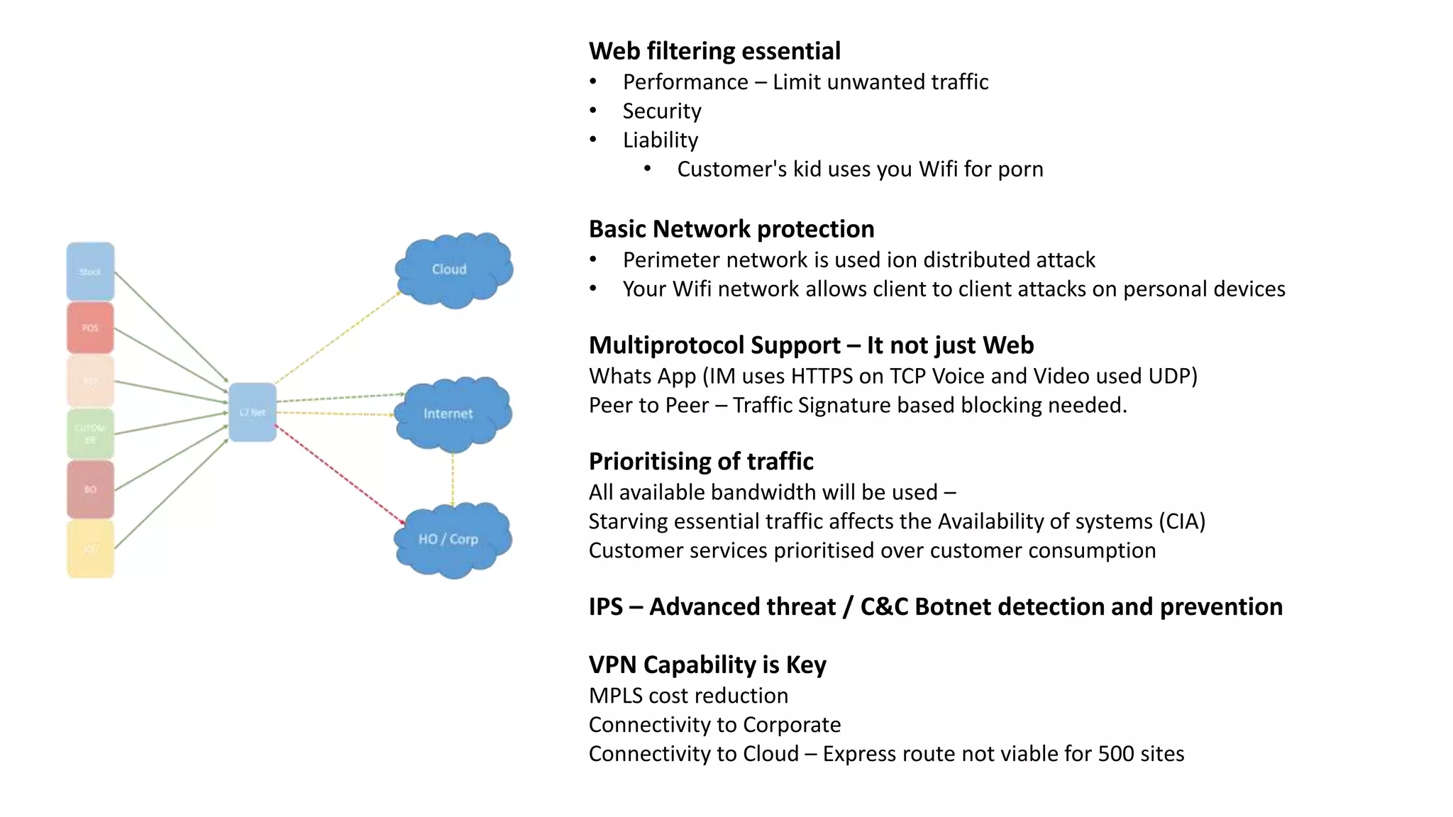 Web filtering essential
• Performance – Limit unwanted traffic
• Security
• Liability
• Customer's kid uses you Wifi for porn
Basic Network protection
• Perimeter network is used ion distributed attack
• Your Wifi network allows client to client attacks on personal devices
Multiprotocol Support – It not just Web
Whats App (IM uses HTTPS on TCP Voice and Video used UDP)
Peer to Peer – Traffic Signature based blocking needed.
Prioritising of traffic
All available bandwidth will be used –
Starving essential traffic affects the Availability of systems (CIA)
Customer services prioritised over customer consumption
IPS – Advanced threat / C&C Botnet detection and prevention
VPN Capability is Key
MPLS cost reduction
Connectivity to Corporate
Connectivity to Cloud – Express route not viable for 500 sites
 