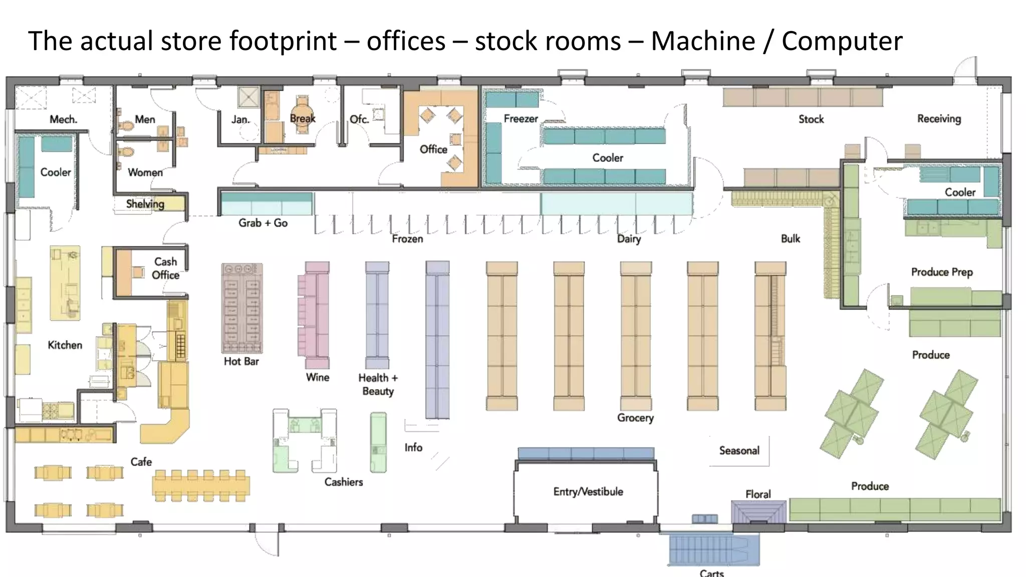 The actual store footprint – offices – stock rooms – Machine / Computer
 