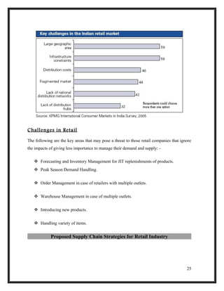 Challenges in Retail
The following are the key areas that may pose a threat to those retail companies that ignore
the impacts of giving less importance to manage their demand and supply: -
 Forecasting and Inventory Management for JIT replenishments of products.
 Peak Season Demand Handling.
 Order Management in case of retailers with multiple outlets.
 Warehouse Management in case of multiple outlets.
 Introducing new products.
 Handling variety of items.
Proposed Supply Chain Strategies for Retail Industry
25
 