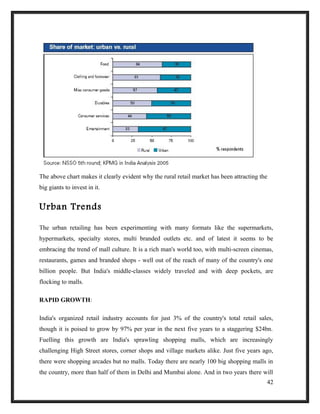 The above chart makes it clearly evident why the rural retail market has been attracting the
big giants to invest in it.
Urban Trends
The urban retailing has been experimenting with many formats like the supermarkets,
hypermarkets, specialty stores, multi branded outlets etc. and of latest it seems to be
embracing the trend of mall culture. It is a rich man's world too, with multi-screen cinemas,
restaurants, games and branded shops - well out of the reach of many of the country's one
billion people. But India's middle-classes widely traveled and with deep pockets, are
flocking to malls.
RAPID GROWTH:
India's organized retail industry accounts for just 3% of the country's total retail sales,
though it is poised to grow by 97% per year in the next five years to a staggering $24bn.
Fuelling this growth are India's sprawling shopping malls, which are increasingly
challenging High Street stores, corner shops and village markets alike. Just five years ago,
there were shopping arcades but no malls. Today there are nearly 100 big shopping malls in
the country, more than half of them in Delhi and Mumbai alone. And in two years there will
42
 