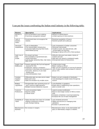 I can put the issues confronting the Indian retail industry in the following table:
57
 