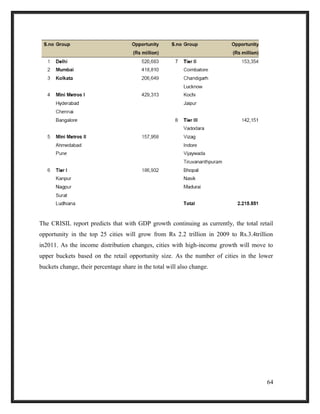The CRISIL report predicts that with GDP growth continuing as currently, the total retail
opportunity in the top 25 cities will grow from Rs 2.2 trillion in 2009 to Rs.3.4trillion
in2011. As the income distribution changes, cities with high-income growth will move to
upper buckets based on the retail opportunity size. As the number of cities in the lower
buckets change, their percentage share in the total will also change.
64
 