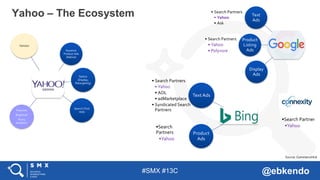#SMX #13C @ebkendo
Yahoo – The Ecosystem
Source: CommerceHub
Verizon
Dynamic
Product Ads
(Native)
Native
(Display,
Retargeting)
Search (Text
Ads)
Polyvore
Brightroll
Flurry
Analytics
Text
Ads
• Search Partners
• Yahoo
• Ask
Product
Listing
Ads
• Search Partners
• Yahoo
• Polyvore
Display
Ads
Text Ads
• Search Partners
• Yahoo
• AOL
• adMarketplace
• Syndicated Search
Partners
Product
Ads
•Search
Partners
•Yahoo
•Search Partner
•Yahoo
 