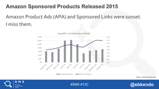 #SMX #13C @ebkendo
Amazon Product Ads (APA) and Sponsored Links were sunset.
I miss them.
Amazon Sponsored Products Released 2015
$90
$95
$100
$105
$110
$115
$120
$125
$130
0%
200%
400%
600%
800%
1000%
1200%
1400%
2015 APA – CommerceHubClients
Average Order Value Return on Ad Spend
Source: CommerceHub data
 
